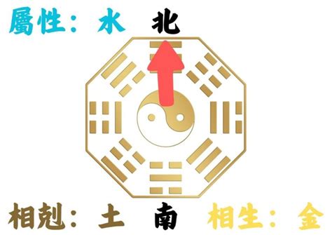 坐西南朝東北的房子|如何判別房子座向以及五行屬性